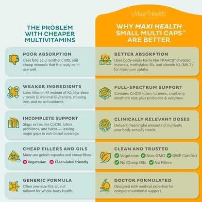 Maxi Health Multivitamin – Easy to Swallow Multi Vitamin Capsules with 30 Nutrients, Iron & Probiotics – Kosher Daily Multivitamins Small Capsules Maxi Health