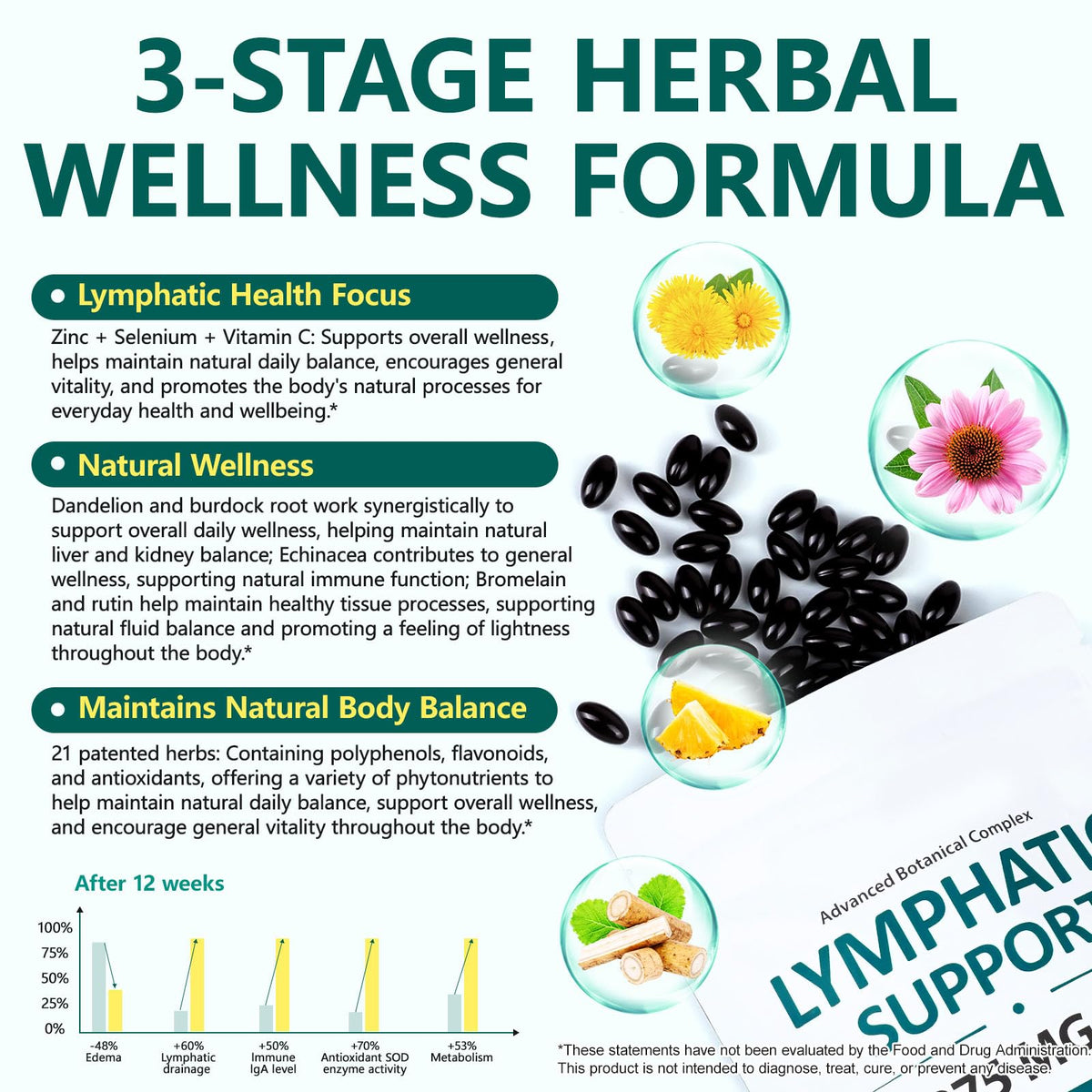 Lymphatic Drainage Supplements, 240 Softgels, Lymph System Support Supplement for Women & Men, 21-in-1 Herbal Blend with Echinacea, Burdock Root, Dandelion, Turmeric for Fluid Balance & Immune Support MXCZBSM buy supplements Au