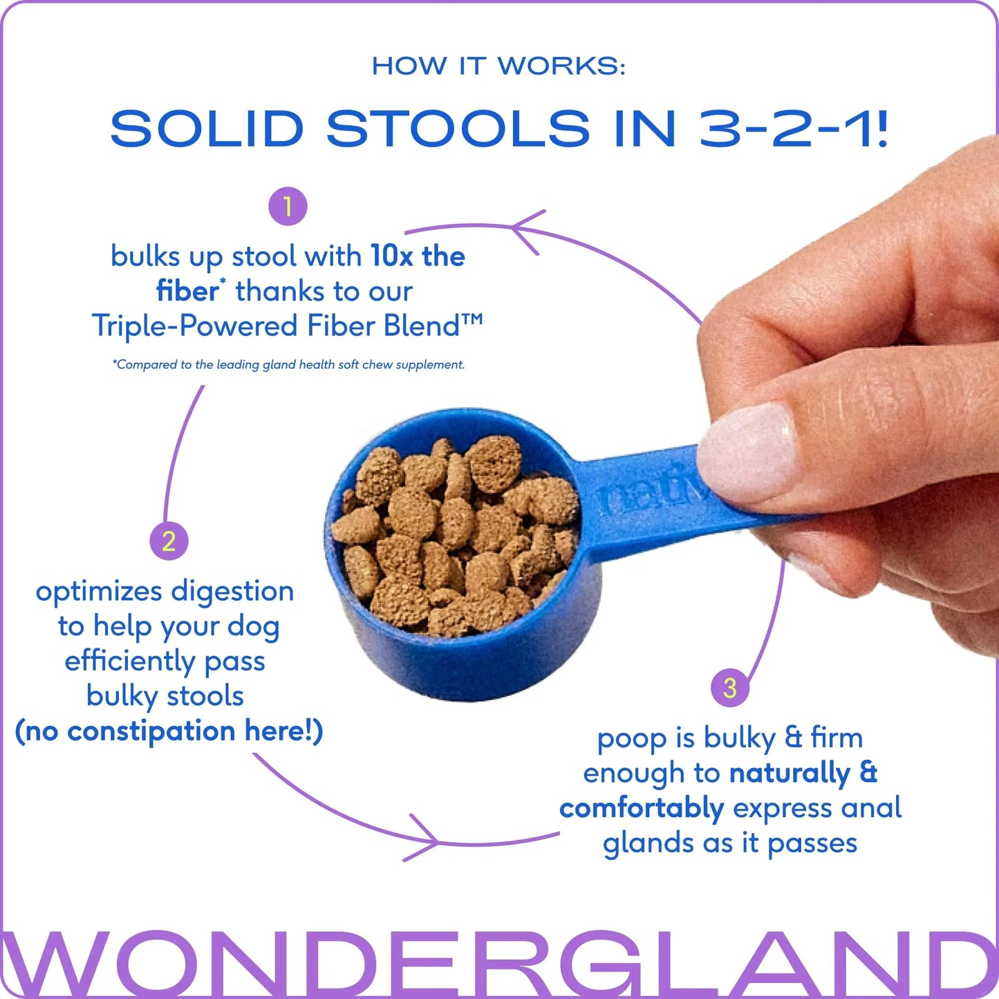 Native Pet WonderGland - Dog Anal Gland Supplement - Promotes Firm Stools, Natural Gland Expression to Help Reduce Scooting - Fiber Food Topper with Miscanthus Grass, Pumpkin & Probiotics - 30 Scoops Native PetBuy Supplements Australia