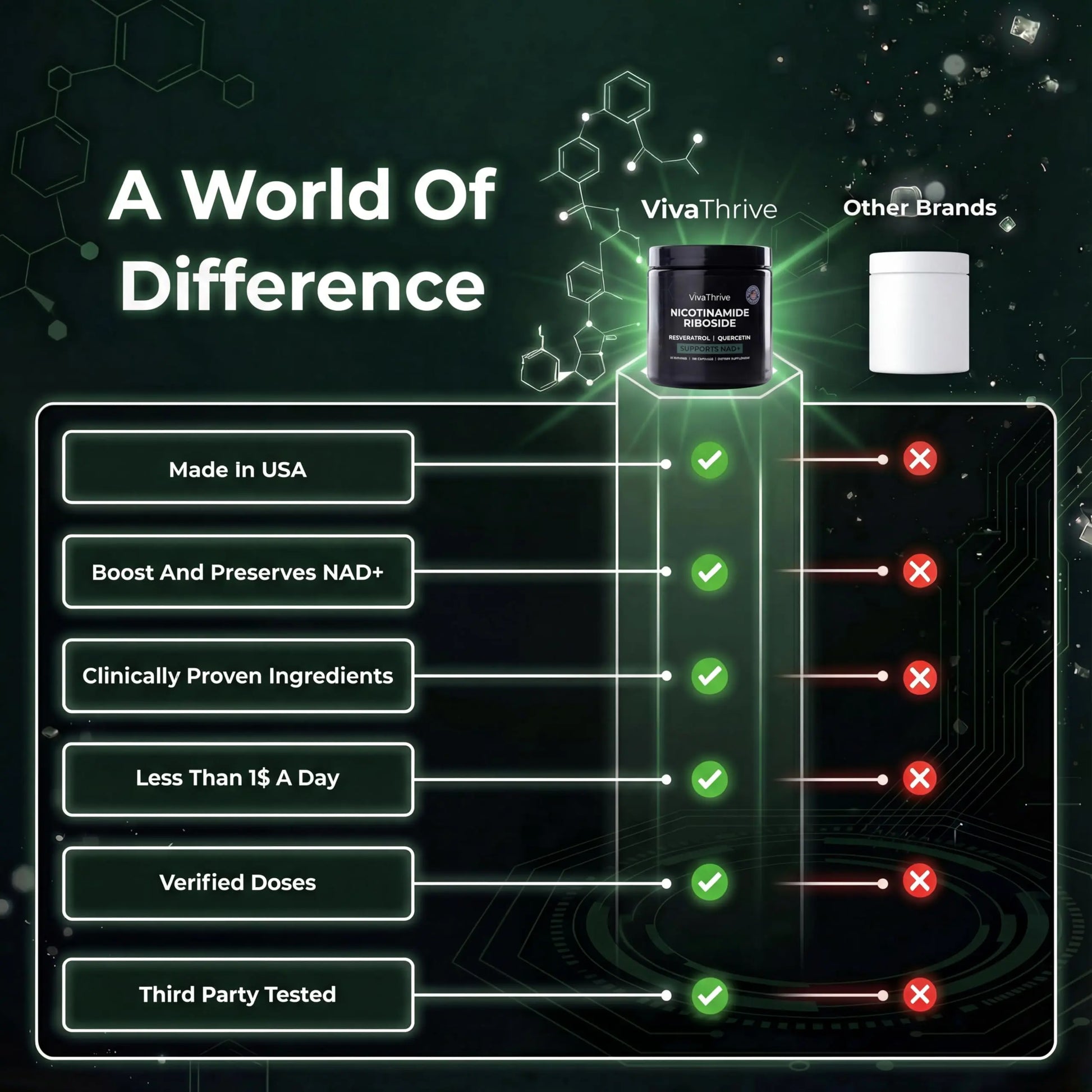 VivaThrive Advanced NAD+ Complex - NMNH Supplement Alternative - 50 Day Supply - Triple Action NAD+ Supplement - Nicotinamide Riboside - Resveratrol - Quercetin - Third-Party Tested - Made in USA VivaThriveBuy Supplements Australia