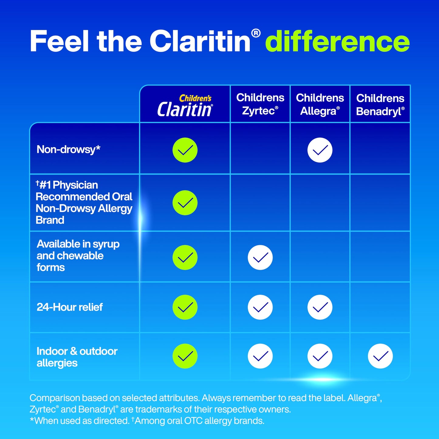 Claritin Children's Allergy Medicine, 24-Hour Non-Drowsy Loratadine 5mg, Antihistamine Liquid for Kids Aged 2 Years and Older, Grape Flavored, Dye-free, 8 fl oz. Claritin buy supplements Au