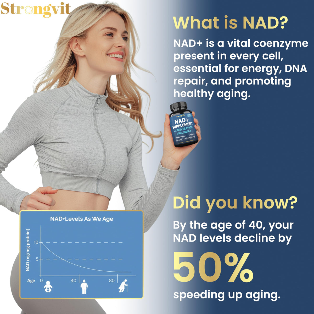 1000mg NAD Supplement with Resveratrol - Advanced Liposomal NAD+ Supplements for Men and Women - Anti-Aging Cell Regenerator - 60 NAD Plus Capsules for Energy & Cellular Health StrongVitBuy Supplements Australia