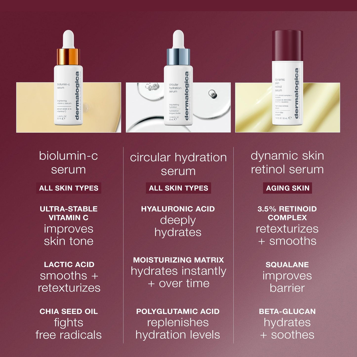 Dermalogica Dynamic Skin Retinol Facial Serum with Multi-Retinoid Complex, Retexturizing and Improving Skin Health, 1 fl oz Dermalogica buy supplements Au
