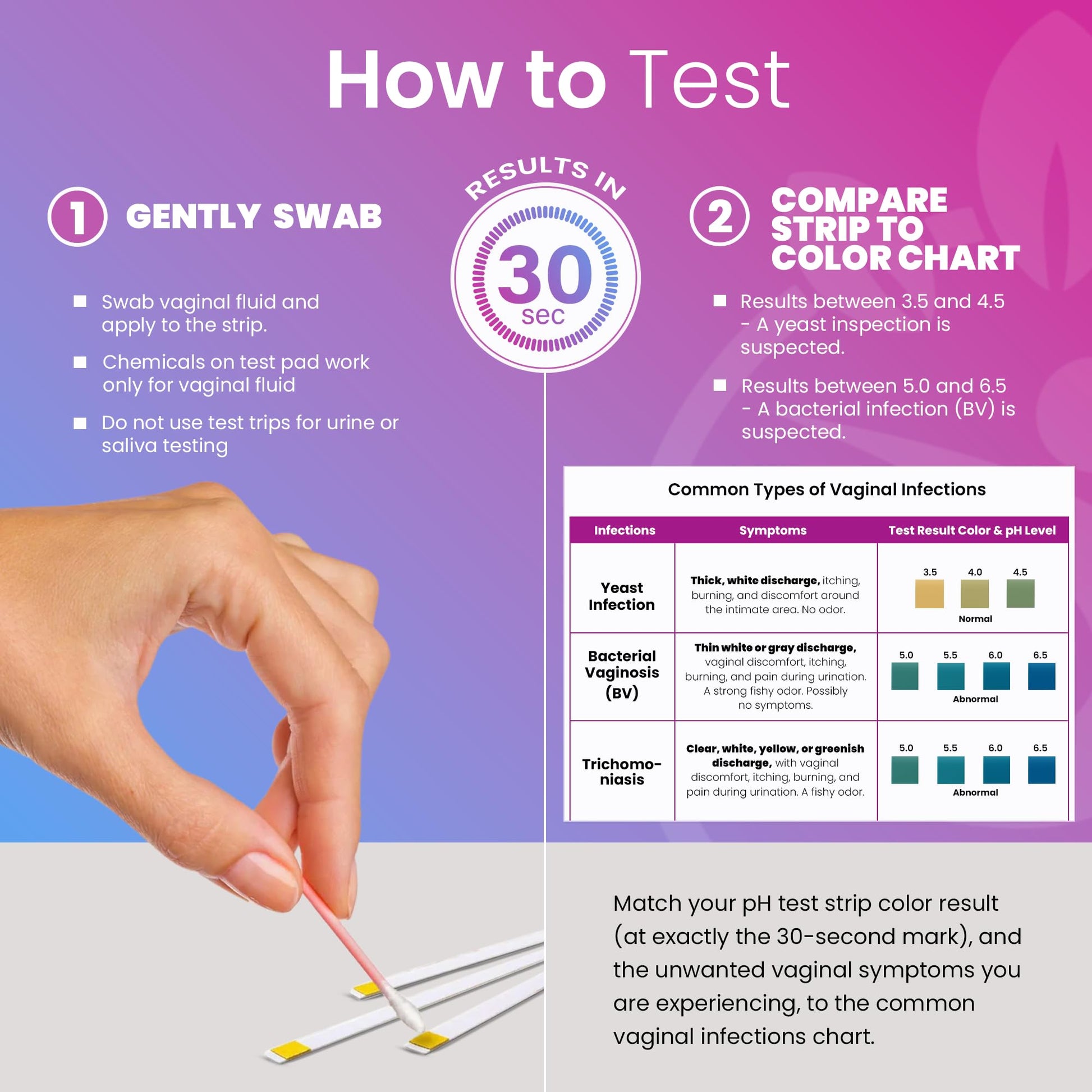 Pelvana Boric Acid Suppositories for Women 30 + 7 Applicators + 50 pH Test Strips, Total of 87 Piece Kit for Vaginal Odor - Third-Party Verified & Bottled in The USA - Feminine Health Odor Solution PelvanaBuy Supplements Australia