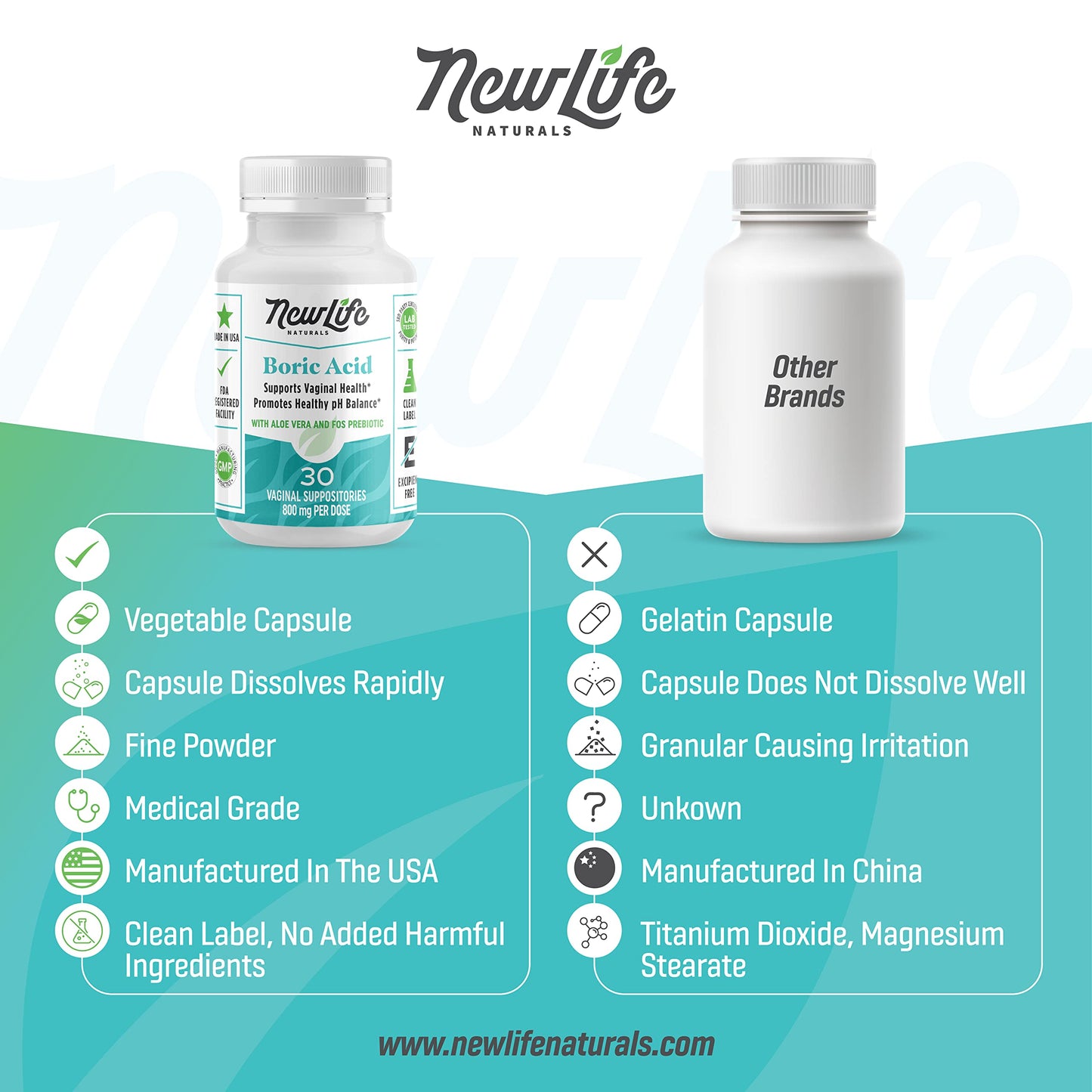 NewLife Naturals Boric Acid Vaginal Suppositories with Aloe Vera & FOS Prebiotic | Women's pH Balance Pills NewLife NaturalsBuy Supplements Australia