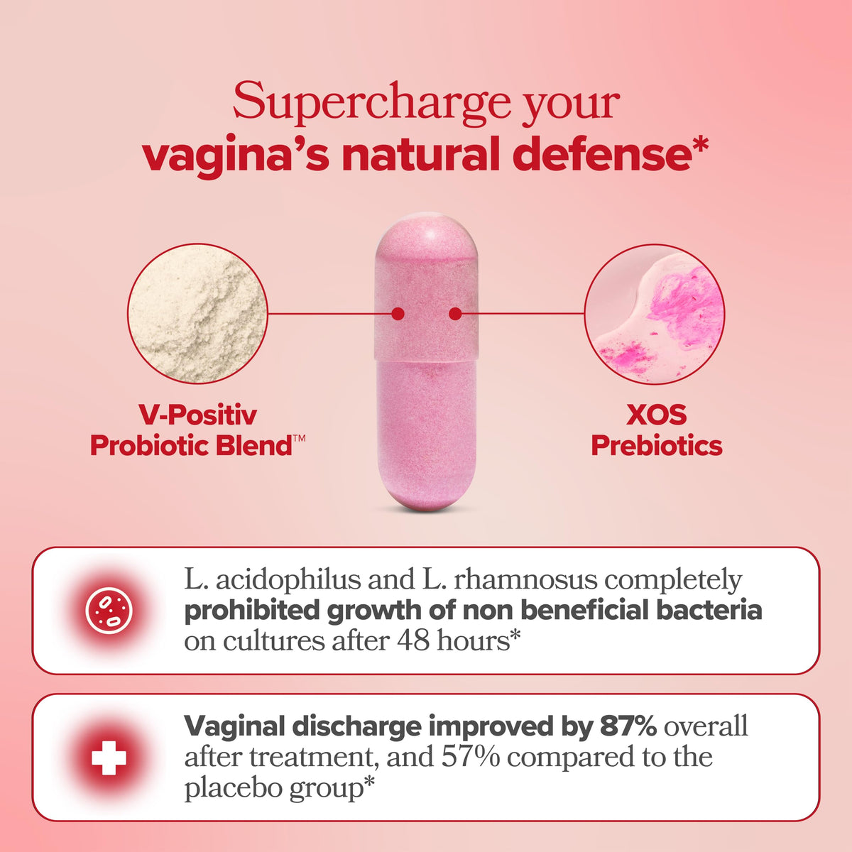 URO Vaginal Probiotics for Women pH Balance with Prebiotics & Lactobacillus Probiotic Blend O PositivBuy Supplements Australia