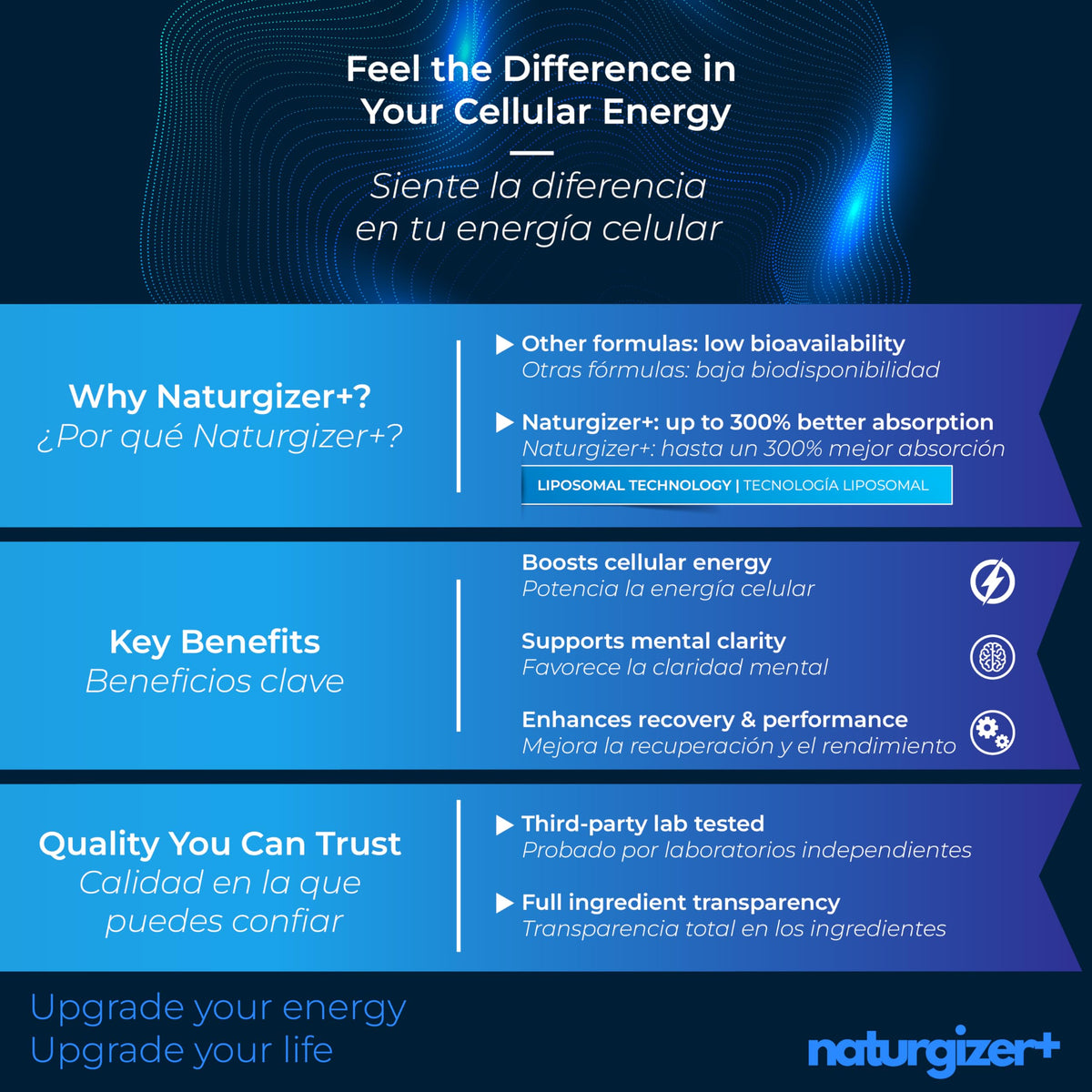 naturgizer+ Liposomal NAD+ Supplement with Resveratrol, TMG & Vitamin B3 | 4-in-1 Healthy Aging & Cellular Energy Support | High Absorption NAD Plus for Men & Women Over 40 | 120 Capsules naturgizer+Buy Supplements Australia
