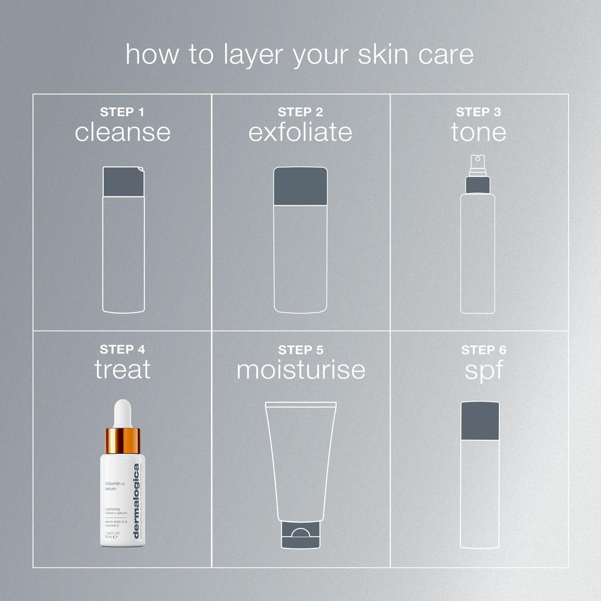 Dermalogica Biolumin-C Serum, Vitamin C Dark Spot Serum for Face with Peptide and AHA - Exfoliates and Reduces Sign of Skin Aging, 1 Fl Oz Dermalogica buy supplements Au