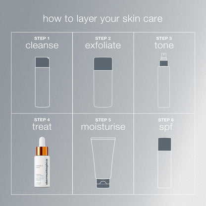 Dermalogica Biolumin-C Serum, Vitamin C Dark Spot Serum for Face with Peptide and AHA - Exfoliates and Reduces Sign of Skin Aging, 1 Fl Oz Dermalogica buy supplements Au