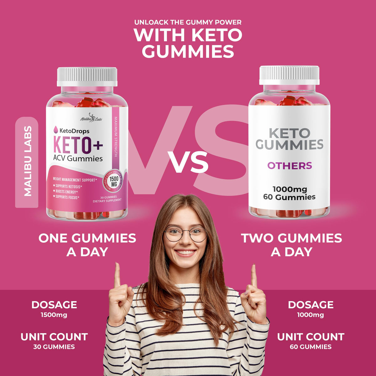 Keto Drops ACV Gummies Weight Loss - 1500mg Once a Day, Strong Time Released Malibu LabsBuy Supplements Australia