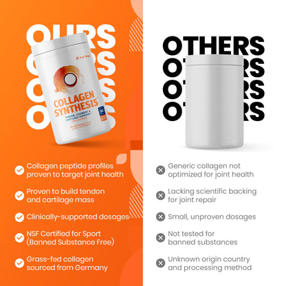 SaltWrap Collagen Synthesis - Collagen Peptides for Joints with Fortigel, Tendoforte, Best Collagen Powder for Tendons, Ligaments, and Cartilage Recovery and Repair, NSF Certified for Sport SaltWrap buy supplements Au
