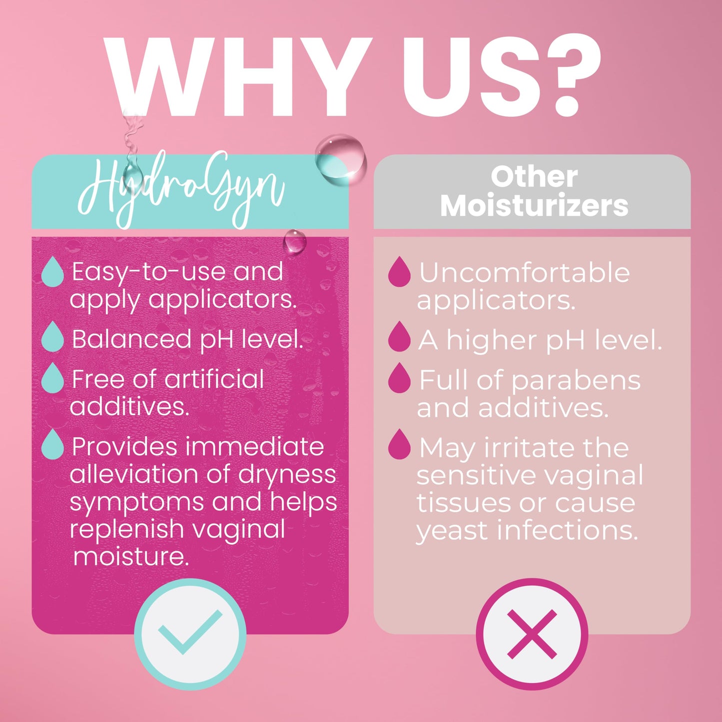 Hydro GYN Vaginal Moisturizer | Long Lasting for Vaginal Dryness & Irritation | Hyaluronic Acid & Vitamin E | Feminine Care Hormone Free | Pre and Post Menopausal | 12 Vaginal Suppositories Terramed Just Think ComfortBuy Supplements Australia