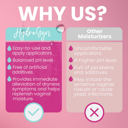 Hydro GYN Vaginal Moisturizer | Long Lasting for Vaginal Dryness & Irritation | Hyaluronic Acid & Vitamin E | Feminine Care Hormone Free | Pre and Post Menopausal | 12 Vaginal Suppositories Terramed Just Think ComfortBuy Supplements Australia
