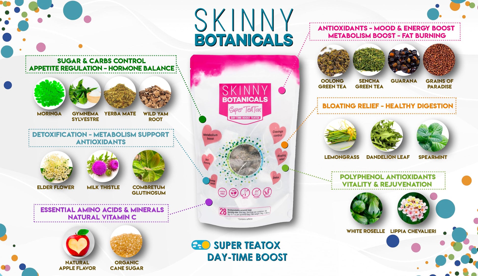 Skinny Botanicals Daytime Detox Tea for Body Cleanse All Natural - Laxative-Free, Supports Skinny BotanicalsBuy Supplements Australia