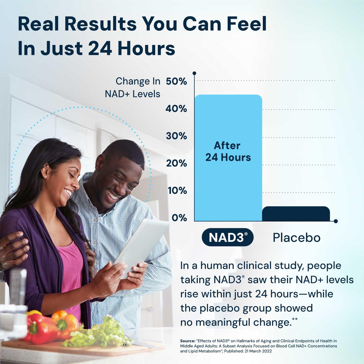 HPN NAD3 Clinical NAD+ Booster, Cellular Health & Natural Energy - NAD Supplement for Healthy Aging, Metabolic Support, NRF2 & Longevity, Nicotinamide Riboside & NMN Alternative, 60ct, 30-Day Supply HPNBuy Supplements Australia