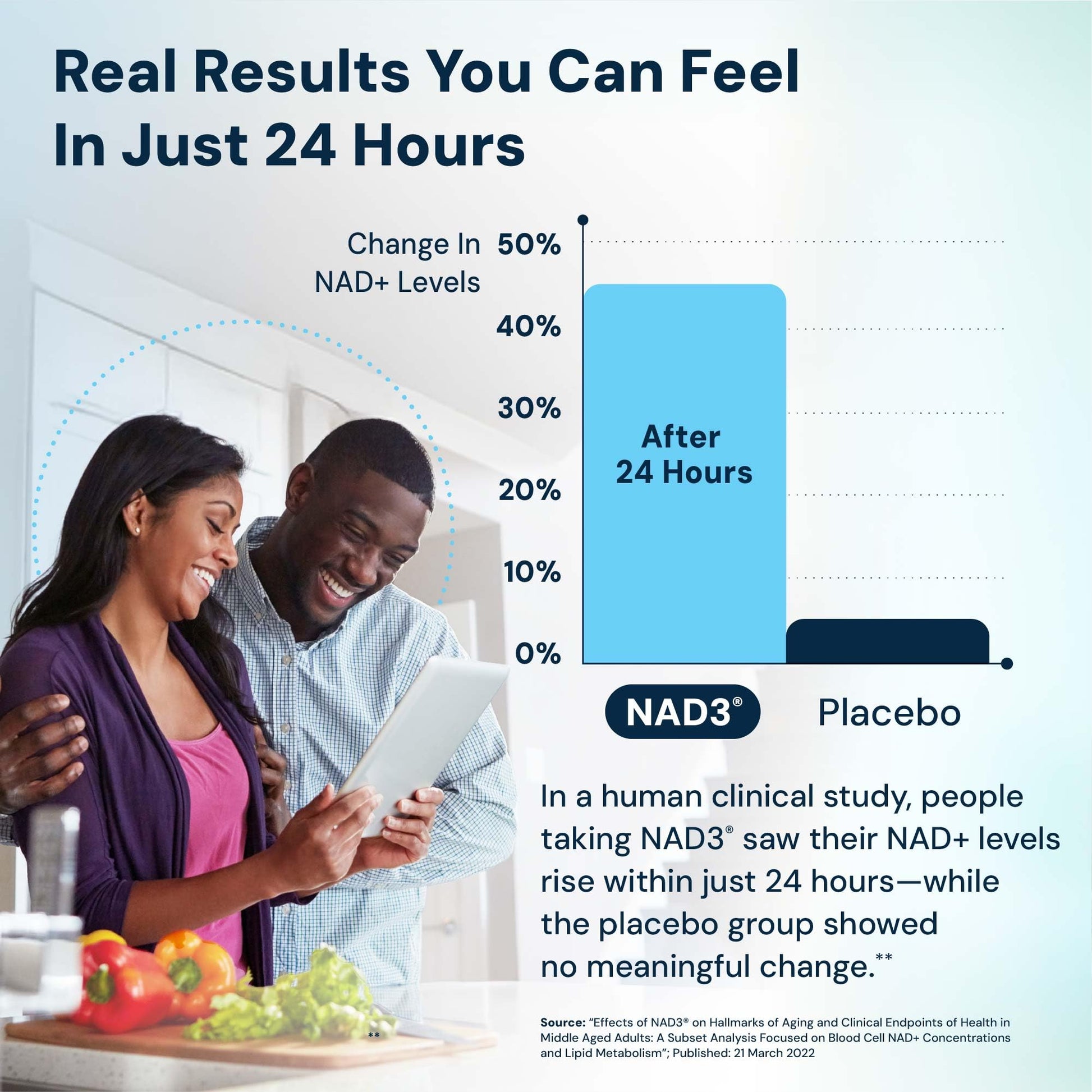 HPN NAD3 Clinical NAD+ Booster, Cellular Health & Natural Energy - NAD Supplement for Healthy Aging, Metabolic Support, NRF2 & Longevity, Nicotinamide Riboside & NMN Alternative, 120ct, 60-Day Supply HPNBuy Supplements Australia