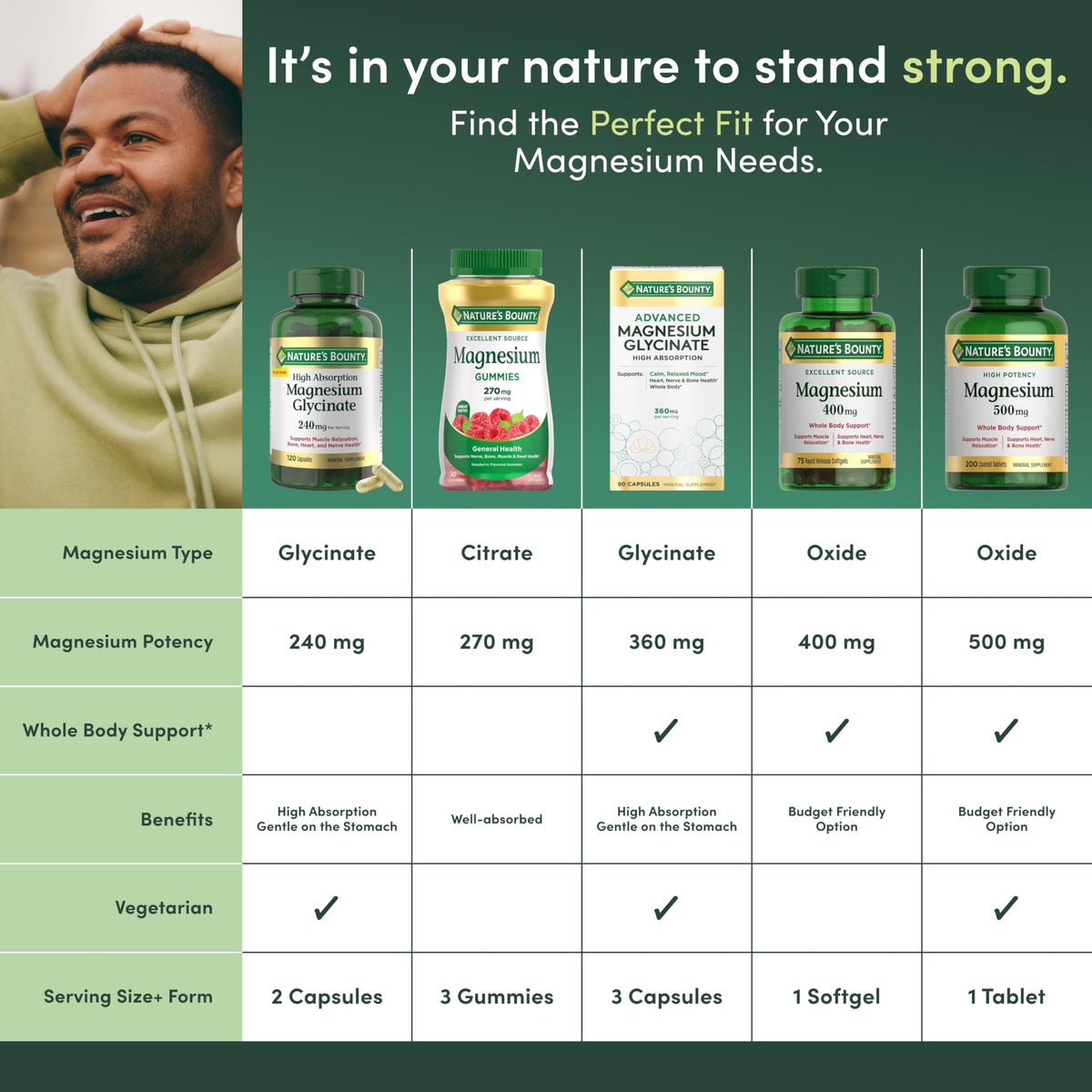 Nature's Bounty Magnesium 400 mg Softgel, Whole Body Support, Magnesium Supplements for Men and Women, Heart, Nerve & Bone Health, 75 Softgels (Pack of 1) Nature's BountyBuy Supplements Australia