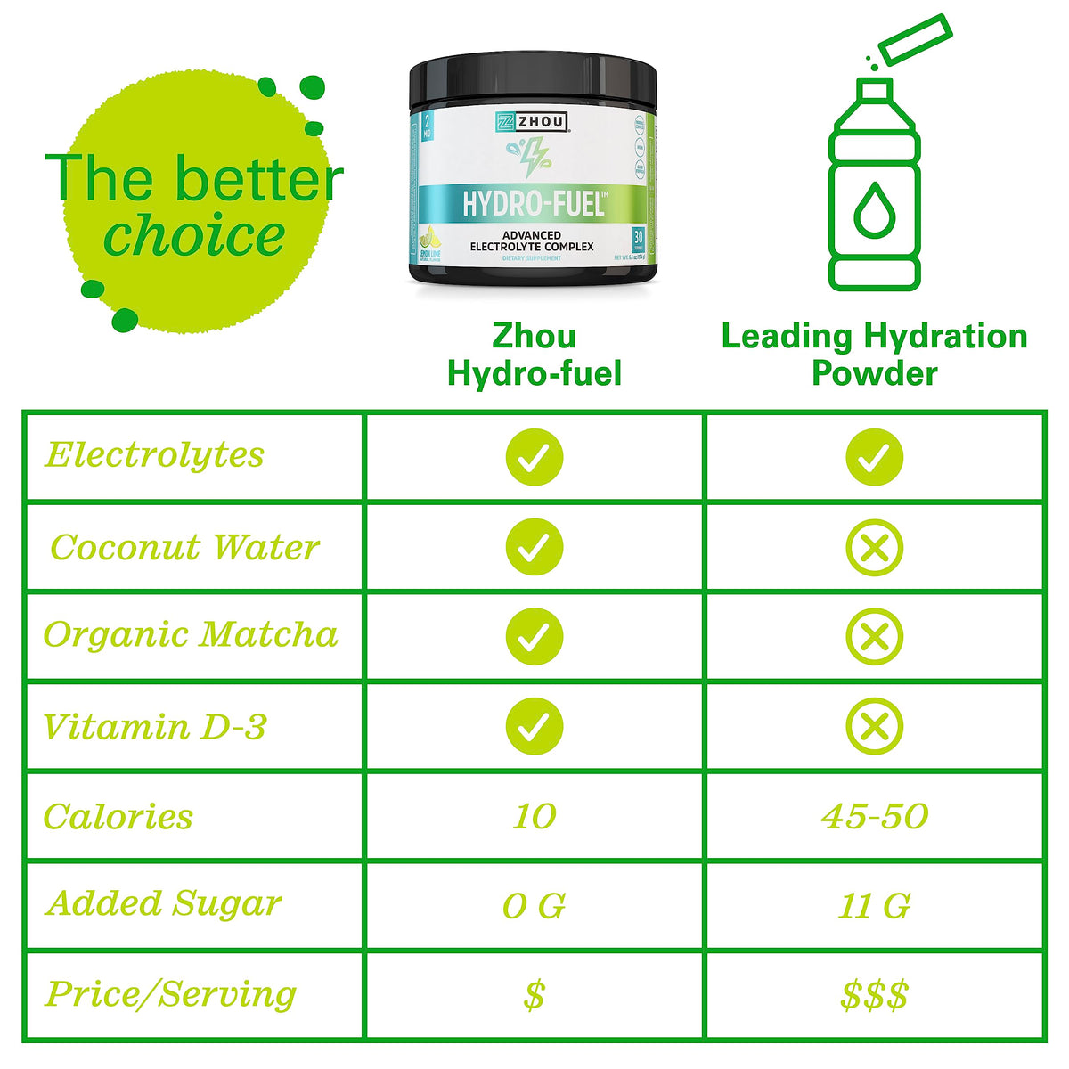 Zhou Nutrition Hydro Fuel, Sugar Free Electrolyte Powder, Replenish Nutrients, Restore Zhou NutritionBuy Supplements Australia