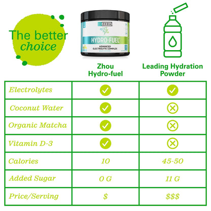 Zhou Nutrition Hydro Fuel, Sugar Free Electrolyte Powder, Replenish Nutrients, Restore Zhou NutritionBuy Supplements Australia
