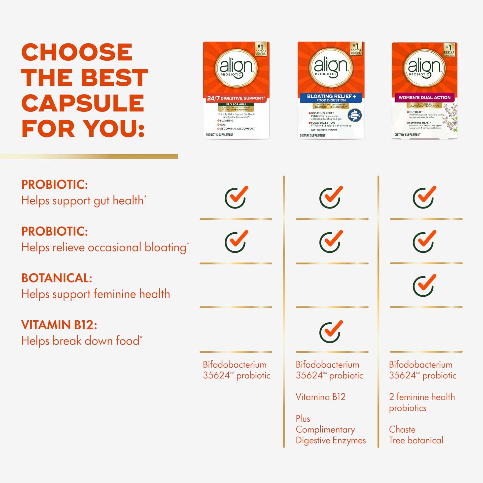 Align Probiotic, Pro Formula, Probiotics for Women and Men, Probiotics for Digestive Health, Men and Womens Probiotic Capsules Help Relieve Align canada supplements