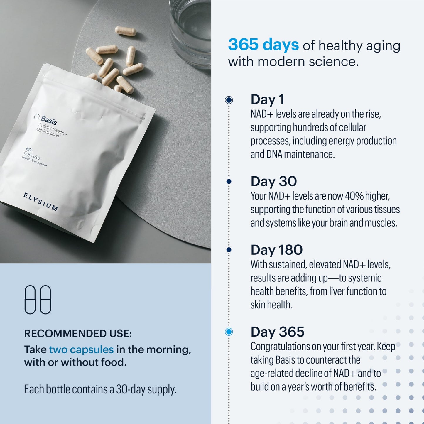 ELYSIUM Basis NAD Plus Supplement 30 Servings - with Nicotinamide Riboside 250mg and Pterostilbene 50mg - Healthy Aging Supplement & Cellular Energy ELYSIUMBuy Supplements Australia