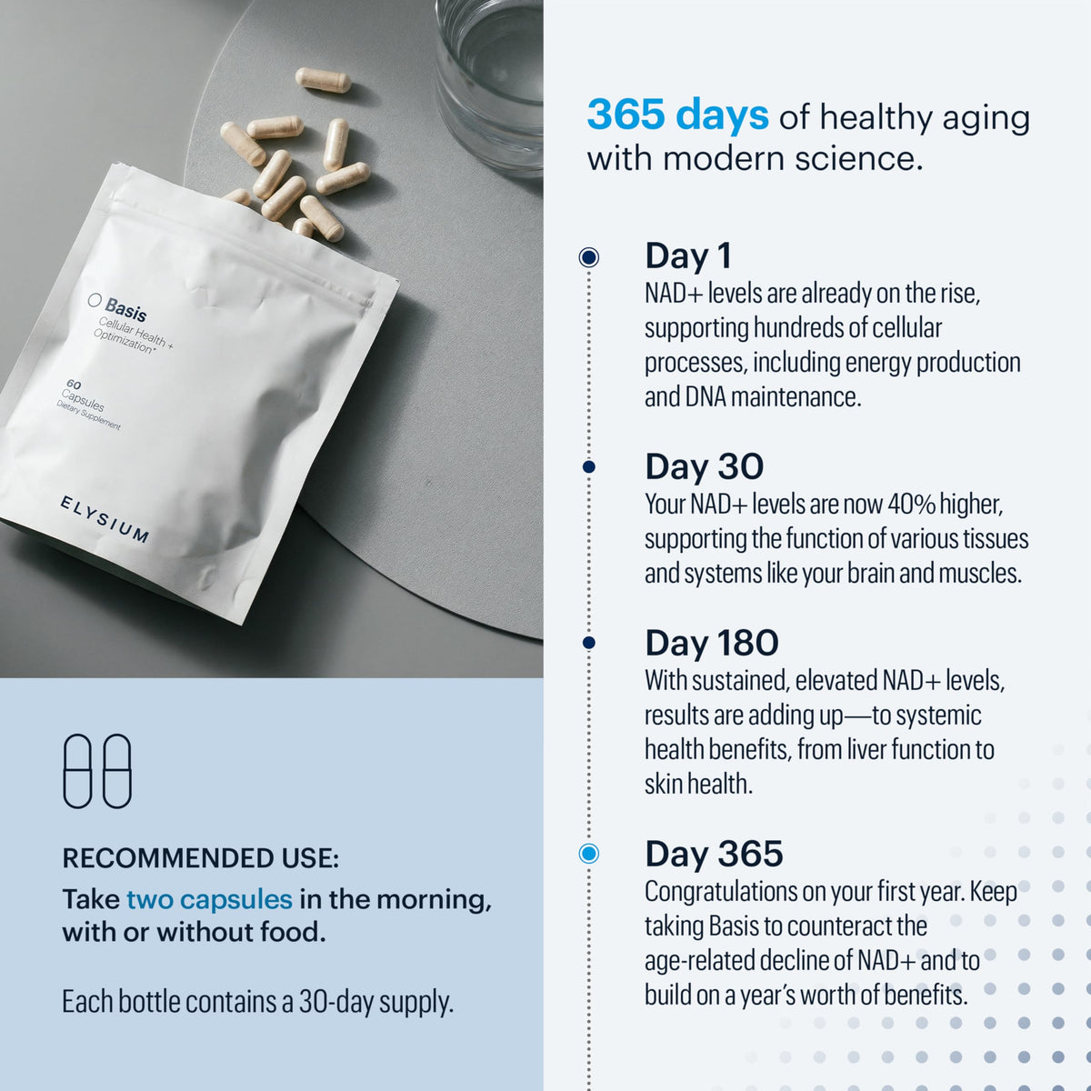 ELYSIUM Basis NAD Plus Supplement 30 Servings - with Nicotinamide Riboside 250mg and Pterostilbene 50mg - Healthy Aging Supplement & Cellular Energy ELYSIUM buy supplements Au