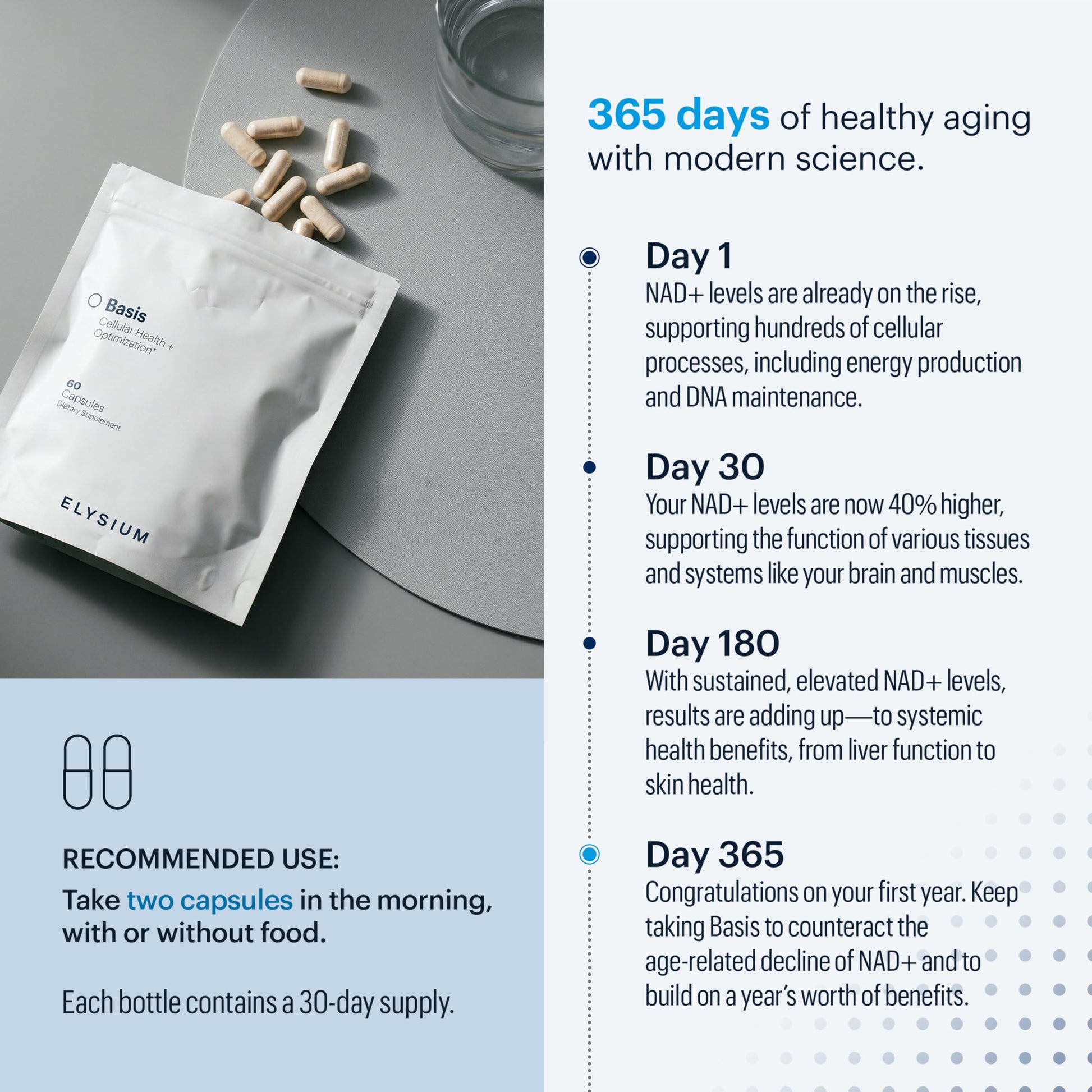 ELYSIUM Basis NAD Plus Supplement 30 Servings - with Nicotinamide Riboside 250mg and Pterostilbene 50mg - Healthy Aging Supplement & Cellular Energy ELYSIUM buy supplements Au