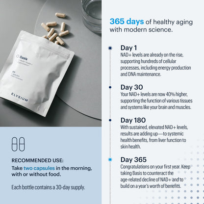 ELYSIUM Basis NAD Plus Supplement 30 Servings - with Nicotinamide Riboside 250mg and Pterostilbene 50mg - Healthy Aging Supplement & Cellular Energy ELYSIUM buy supplements Au