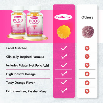 PCOS Gummies for Women Menstrual Cycle & Hormonal Balance, 60 Count Ovarian Support Gummies with Myo-Inositol, Folate and Vitamins, Orange Flavor PCOS Vitamins Gummies Helps Fertility and Ovulation FeelherbsBuy Supplements Australia