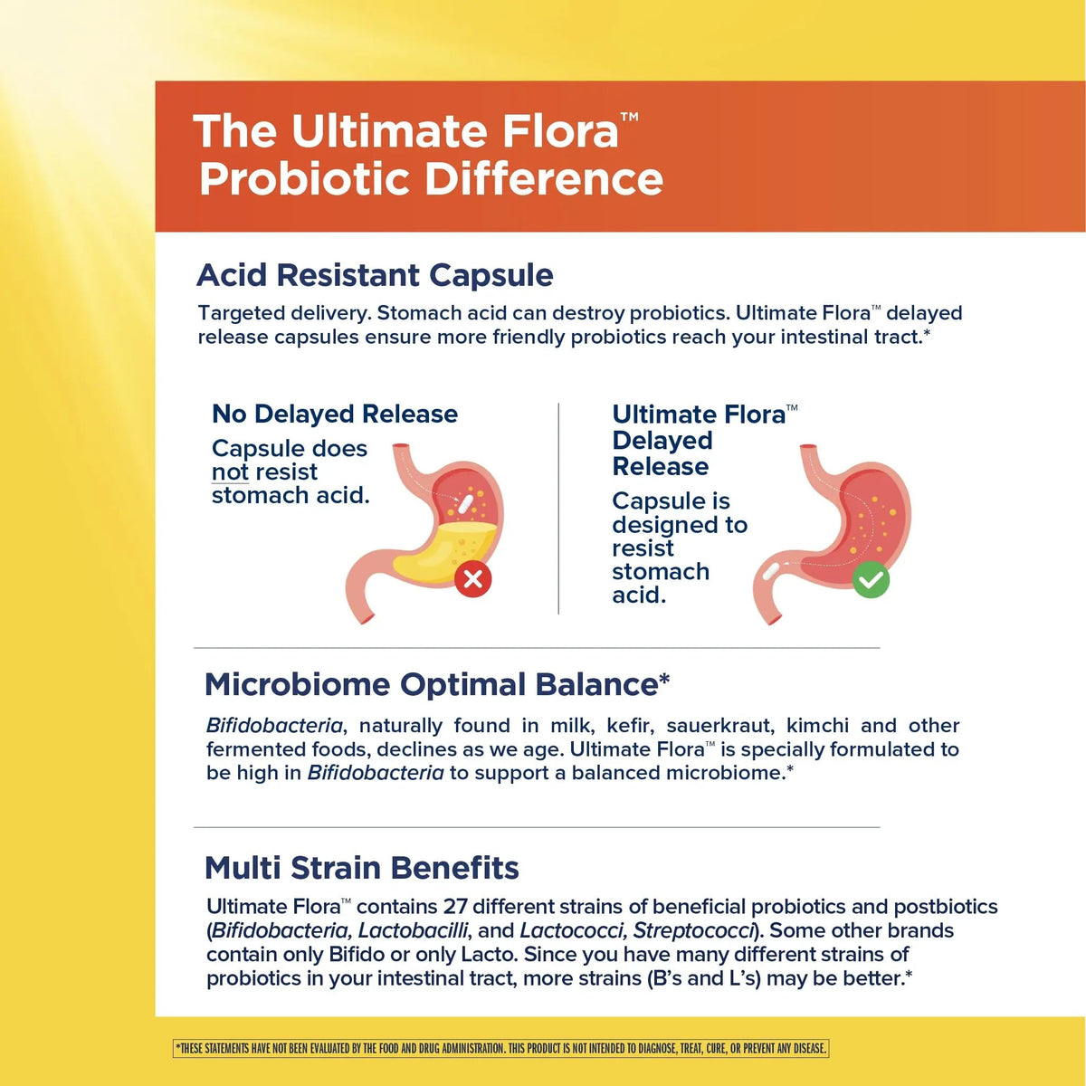 Renew Life Ultimate Flora Probiotics Bloat & Gas Support 70 Billion CFU Delayed Release Vegan Capsules | Doctor Formulated | Digestive Health | Immune Health | Dairy Free | 30 Count Renew LifeBuy Supplements Australia