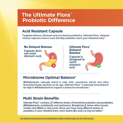 Renew Life Ultimate Flora Probiotics Bloat & Gas Support 70 Billion CFU Delayed Release Vegan Capsules | Doctor Formulated | Digestive Health | Immune Health | Dairy Free | 30 Count Renew LifeBuy Supplements Australia