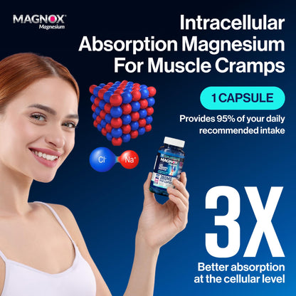 MAGNOX® Buster | Patented Clinically Tested 380mg Magnesium Supplement for Spasms & Leg Cramps at Night | One Capsule a Day for Almost Full Dosage | 3X More Absorption | Dead Sea Minerals (60 Caps) MAGNOXBuy Supplements Australia