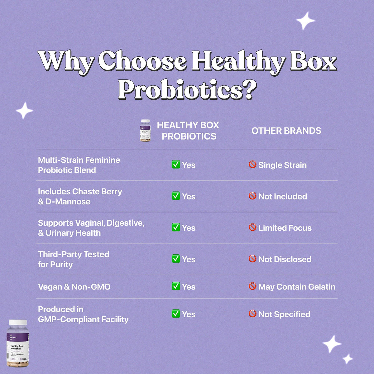 Her Fantasy Box | Healthy Box | Vaginal Probiotics for Women – Prebiotics + Advanced Lactobacillus Blend – Hormonal Balance, PMS Relief – Feminine Health Support with Cranberry & D-Mannose Her Fantasy BoxBuy Supplements Australia