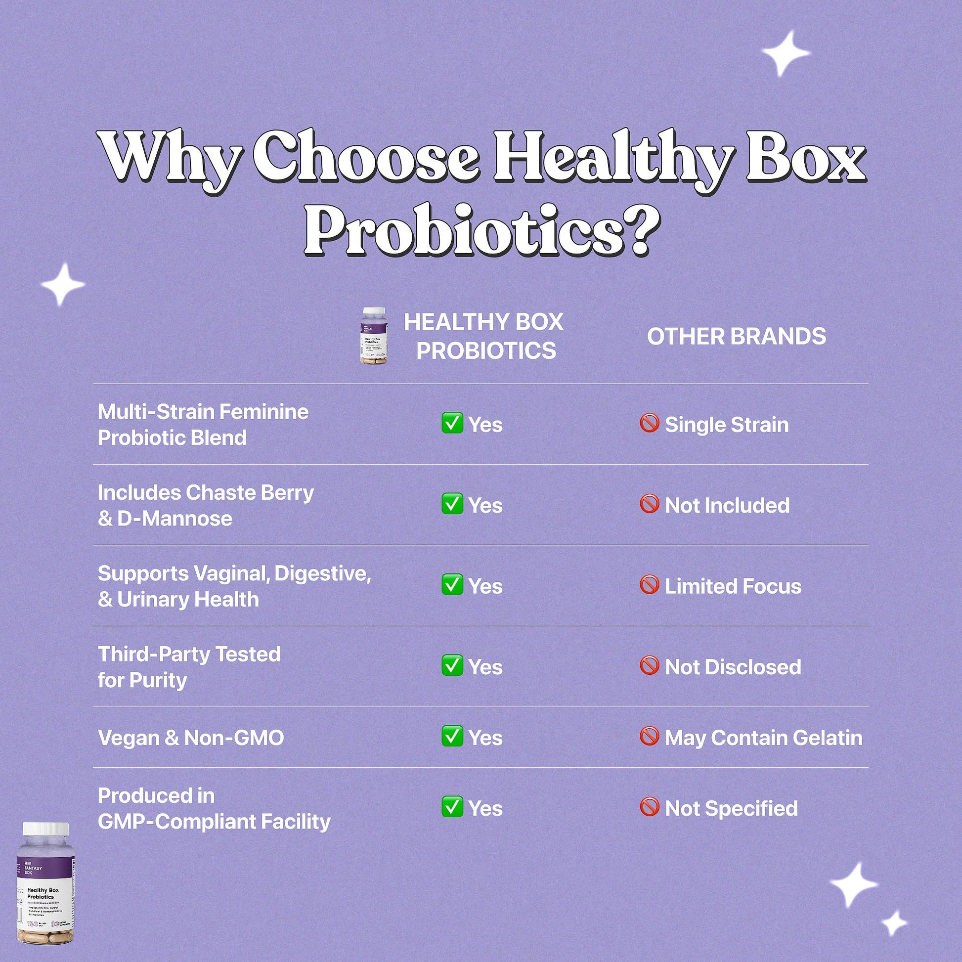 Her Fantasy Box | Healthy Box | Vaginal Probiotics for Women – Prebiotics + Advanced Lactobacillus Blend – Hormonal Balance, PMS Relief – Feminine Health Support with Cranberry & D-Mannose Her Fantasy BoxBuy Supplements Australia