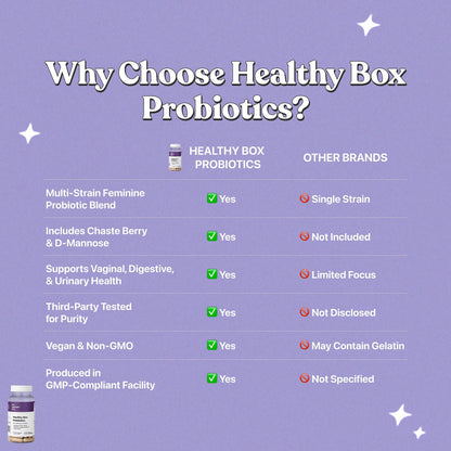 Her Fantasy Box | Healthy Box | Vaginal Probiotics for Women – Prebiotics + Advanced Lactobacillus Blend – Hormonal Balance, PMS Relief – Feminine Health Support with Cranberry & D-Mannose Her Fantasy BoxBuy Supplements Australia