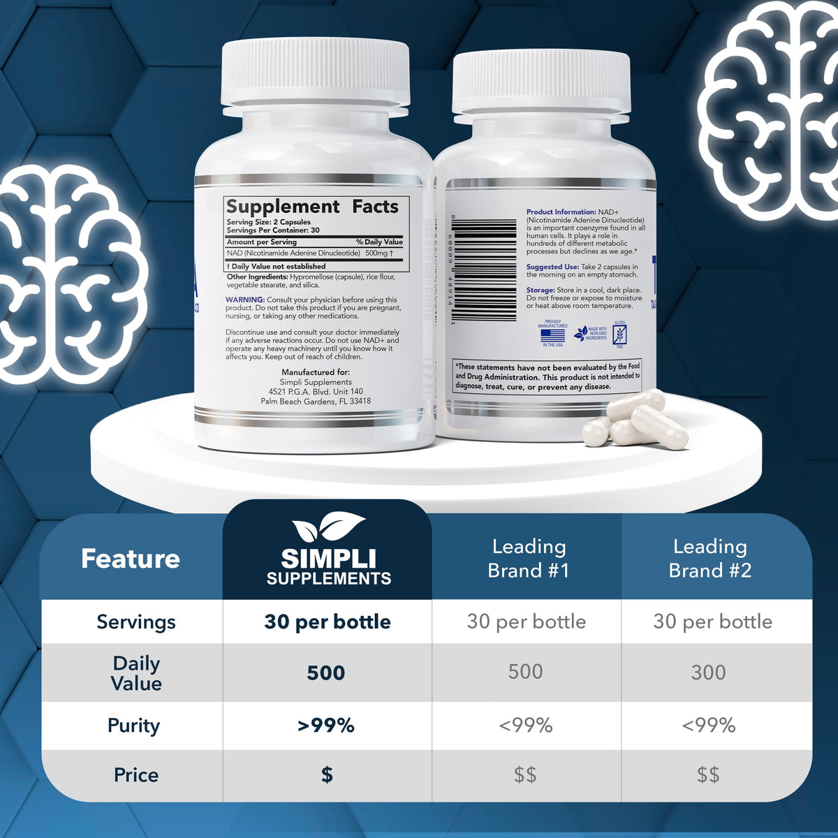 NAD Supplement for Anti-Aging and Cell Regeneration | NAD Booster 500mg Per Serving | NMN Supplement Alternative | Similar to Nicotinamide Riboside | 60 Capsules (30 Day Supply) Simpli SupplementsBuy Supplements Australia