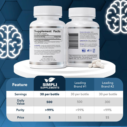 NAD Supplement for Anti-Aging and Cell Regeneration | NAD Booster 500mg Per Serving | NMN Supplement Alternative | Similar to Nicotinamide Riboside | 120 Capsules (2 Month Supply) Simpli SupplementsBuy Supplements Australia