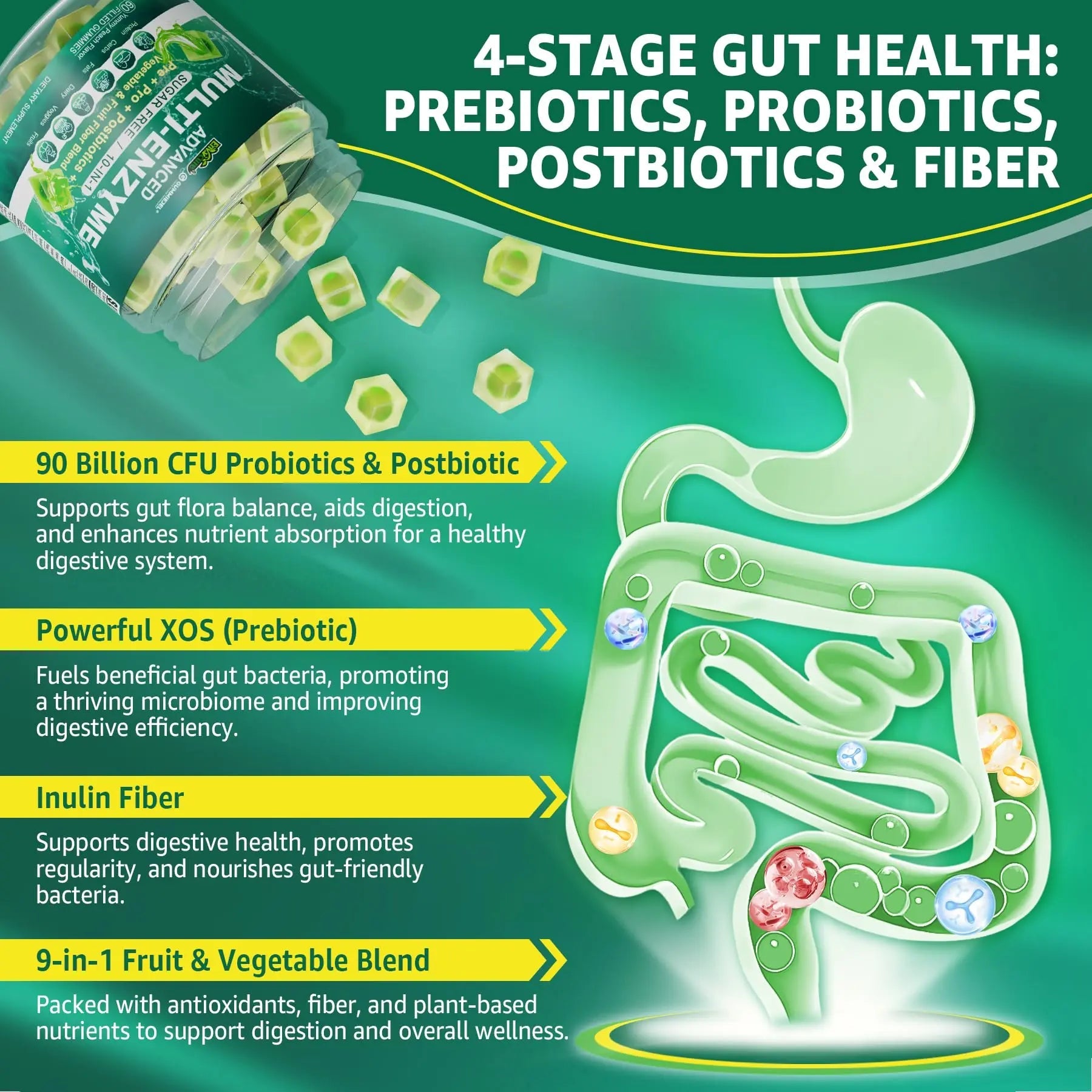 Digestive Enzymes Gummies for Women & Men, Multi-Enzymes with 90Billion CFU Probiotics and Prebiotics & Postbiotic, Vegetable & Fruit Fiber Blend, Super Enzymes for Digestive & Gut Health,Immune,60Cts EnvyCureBuy Supplements Australia