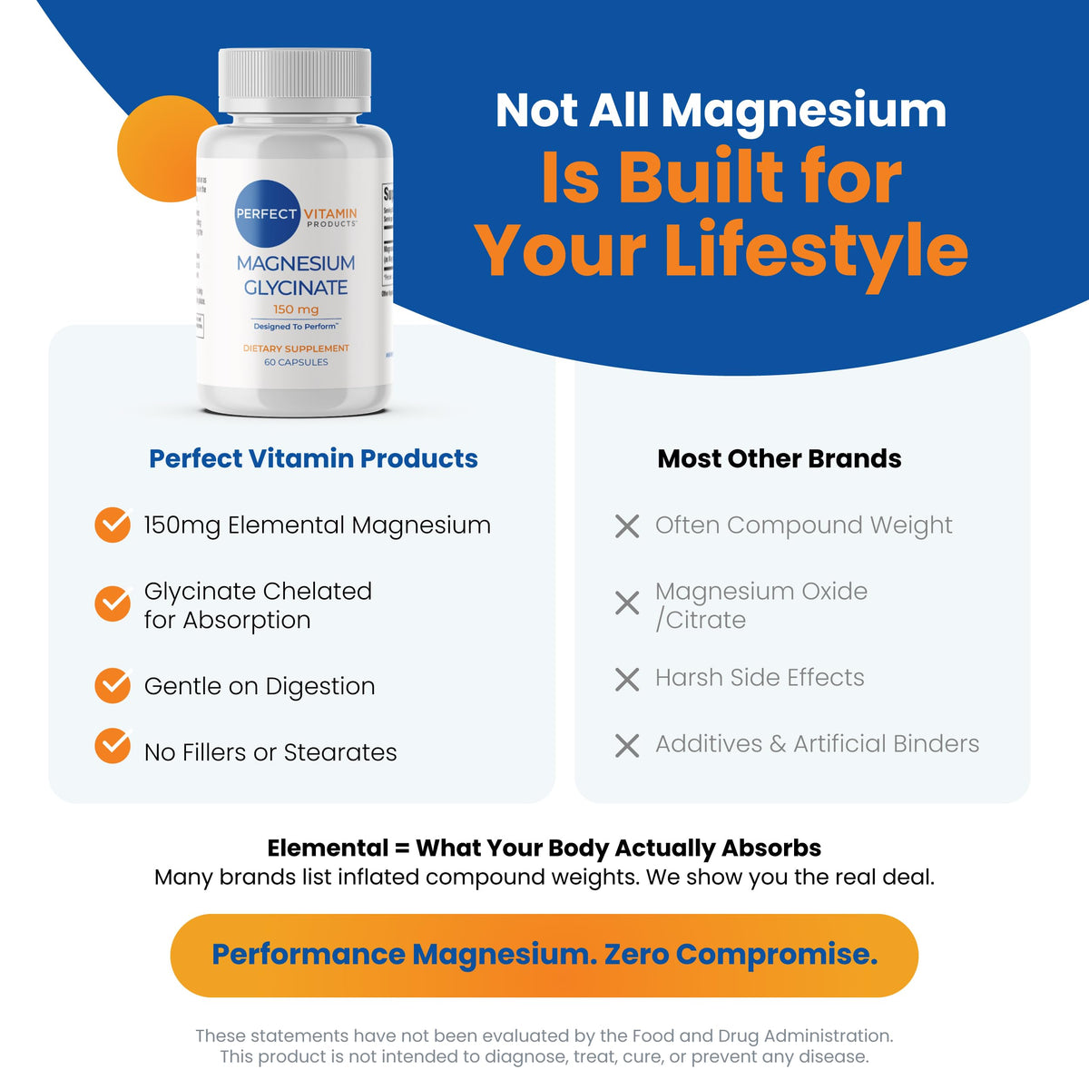 Perfect Vitamin Products Magnesium Glycinate 150mg – Vegan Capsules for Sleep, Stress & Muscle Support – Non-GMO, High Absorption, Gentle on Stomach – (60 Vegan Capsules) Perfect Vitamin ProductsBuy Supplements Australia