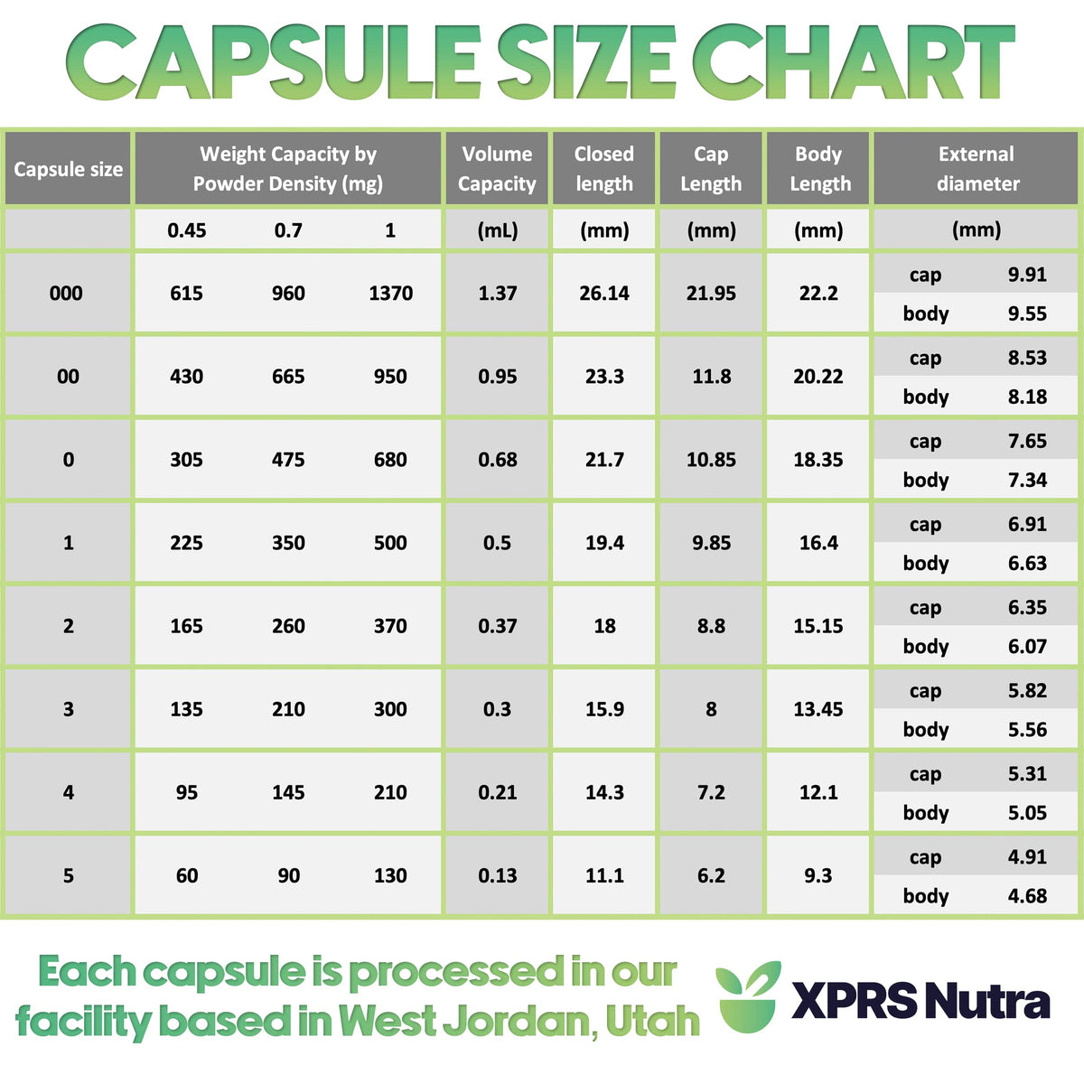XPRS Nutra Size 1 Empty Capsules - 100 Count Empty Vegan Capsules - Vegetarian Pills - DIY Vegetable Capsule Filling- Veggie Pill Caps for Do-It-Yourself Supplements (Aqua) XPRS NutraBuy Supplements Australia