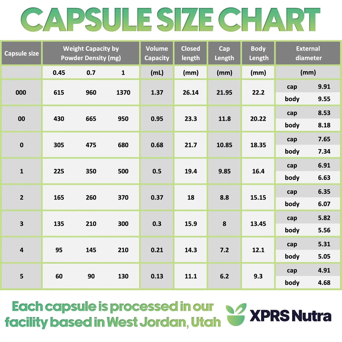 XPRS Nutra Vegan Size 000 Separated Capsules- 1000 Count Premium Empty Caps Separated in Bags - Clear Empty Capsules XPRS NutraBuy Supplements Australia