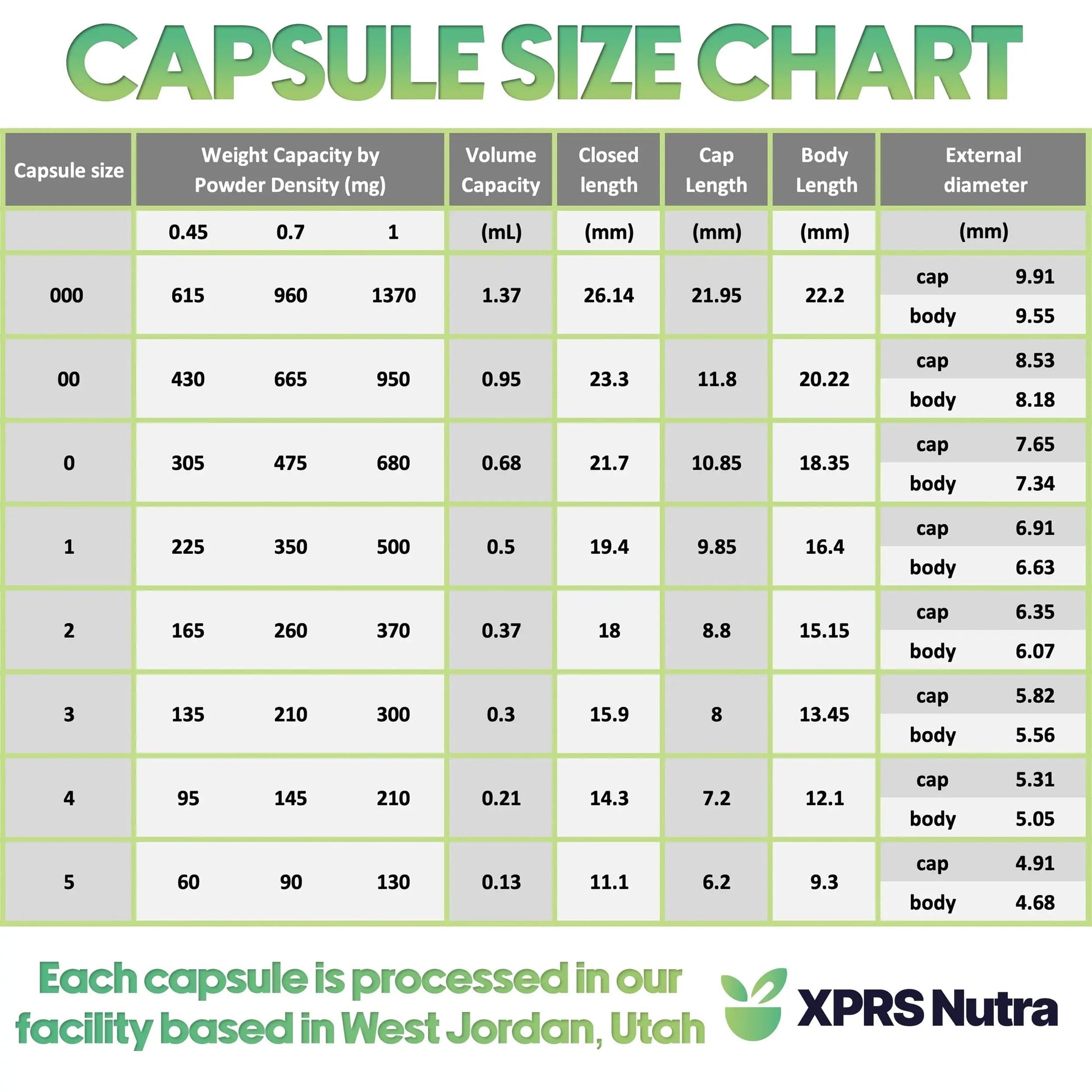 XPRS Nutra Vegan Size 000 Separated Capsules- 1000 Count Premium Empty Caps Separated in Bags - Clear Empty Capsules XPRS NutraBuy Supplements Australia