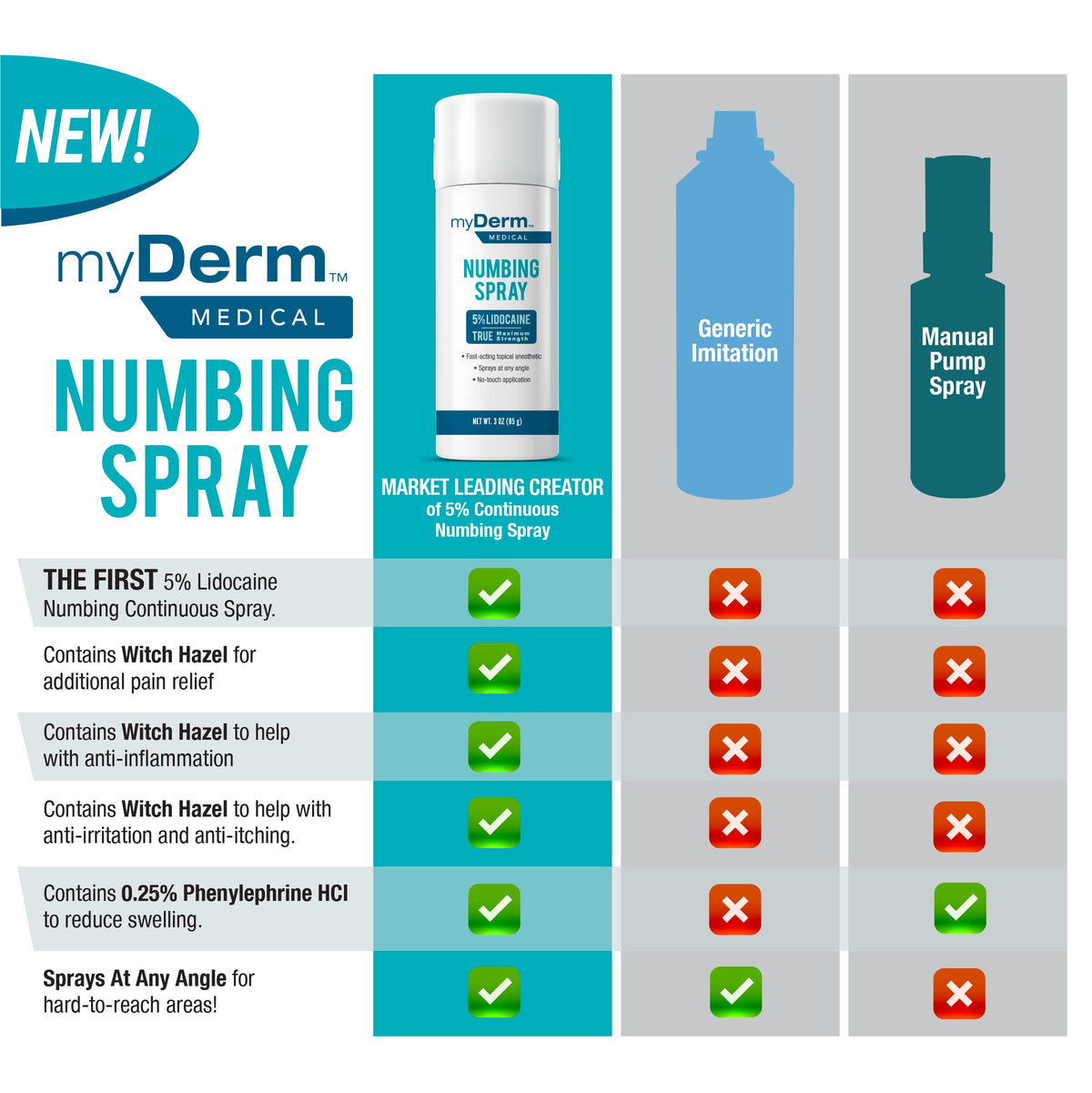 Myderm Medical Numbing Spray - 4.5oz - Maximum Strength 5% Lidocaine with Phenylephrine HCl and Witch Hazel - Fast-Acting Reliever with A Touch-Free Application - First Aid Supplies - Made in USA MydermBuy Supplements Australia