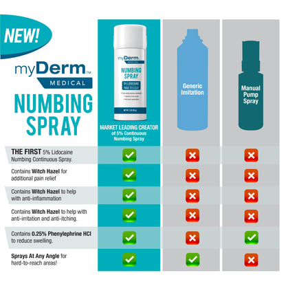 Myderm Medical Numbing Spray - 4.5oz - Maximum Strength 5% Lidocaine with Phenylephrine HCl and Witch Hazel - Fast-Acting Reliever with A Touch-Free Application - First Aid Supplies - Made in USA MydermBuy Supplements Australia