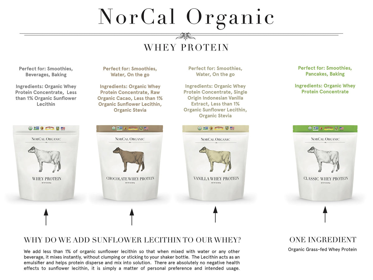 NorCal Organic Chocolate Whey Protein - 2lbs | 100% USA Grass-Fed, USDA Certified NorCal OrganicBuy Supplements Australia