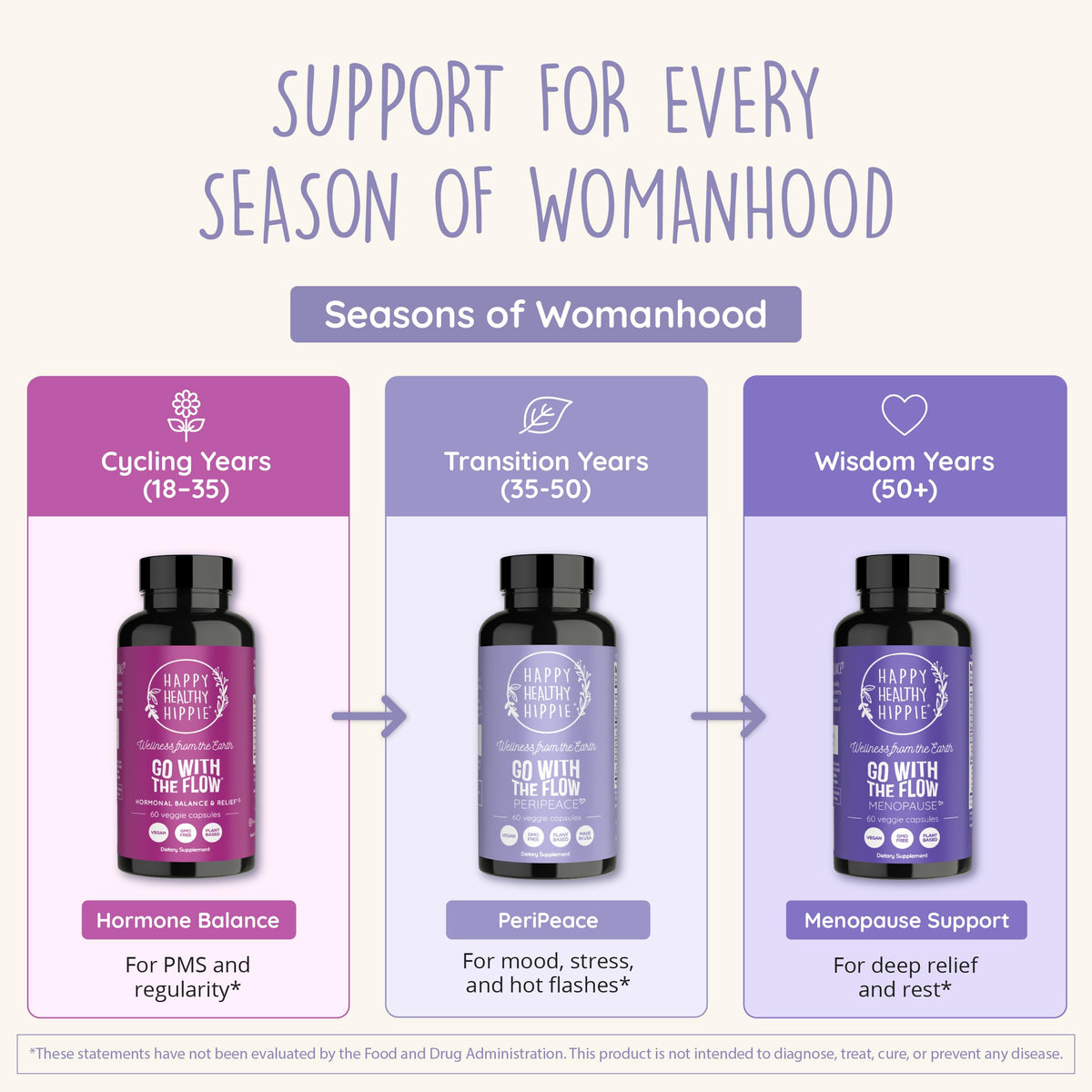 Perimenopause Supplements for Women | Hot Flash, Night Sweat, Mood & Sleep Support | Vegan Hormone Balance Capsules with KSM-66 Ashwagandha, Shatavari & Black Cohosh | Estrogen-Free, 60ct Happy Healthy HippieBuy Supplements Australia