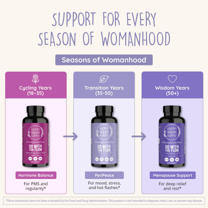 Perimenopause Supplements for Women | Hot Flash, Night Sweat, Mood & Sleep Support | Vegan Hormone Balance Capsules with KSM-66 Ashwagandha, Shatavari & Black Cohosh | Estrogen-Free, 60ct Happy Healthy HippieBuy Supplements Australia