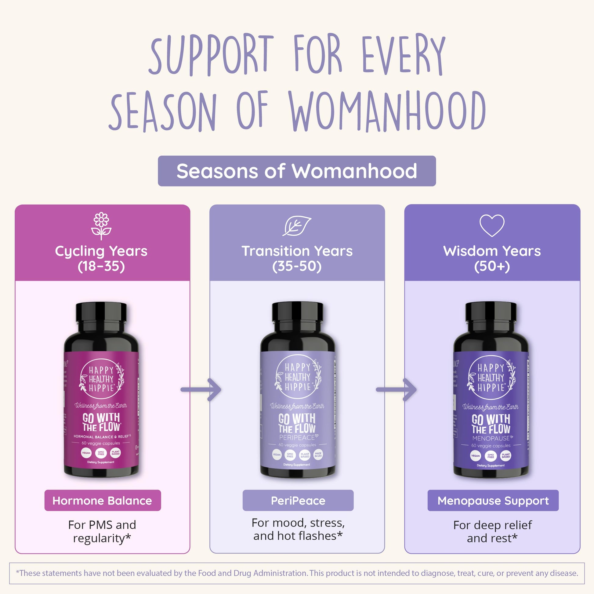 Perimenopause Supplements for Women | Hot Flash, Night Sweat, Mood & Sleep Support | Vegan Hormone Balance Capsules with KSM-66 Ashwagandha, Shatavari & Black Cohosh | Estrogen-Free, 60ct Happy Healthy HippieBuy Supplements Australia