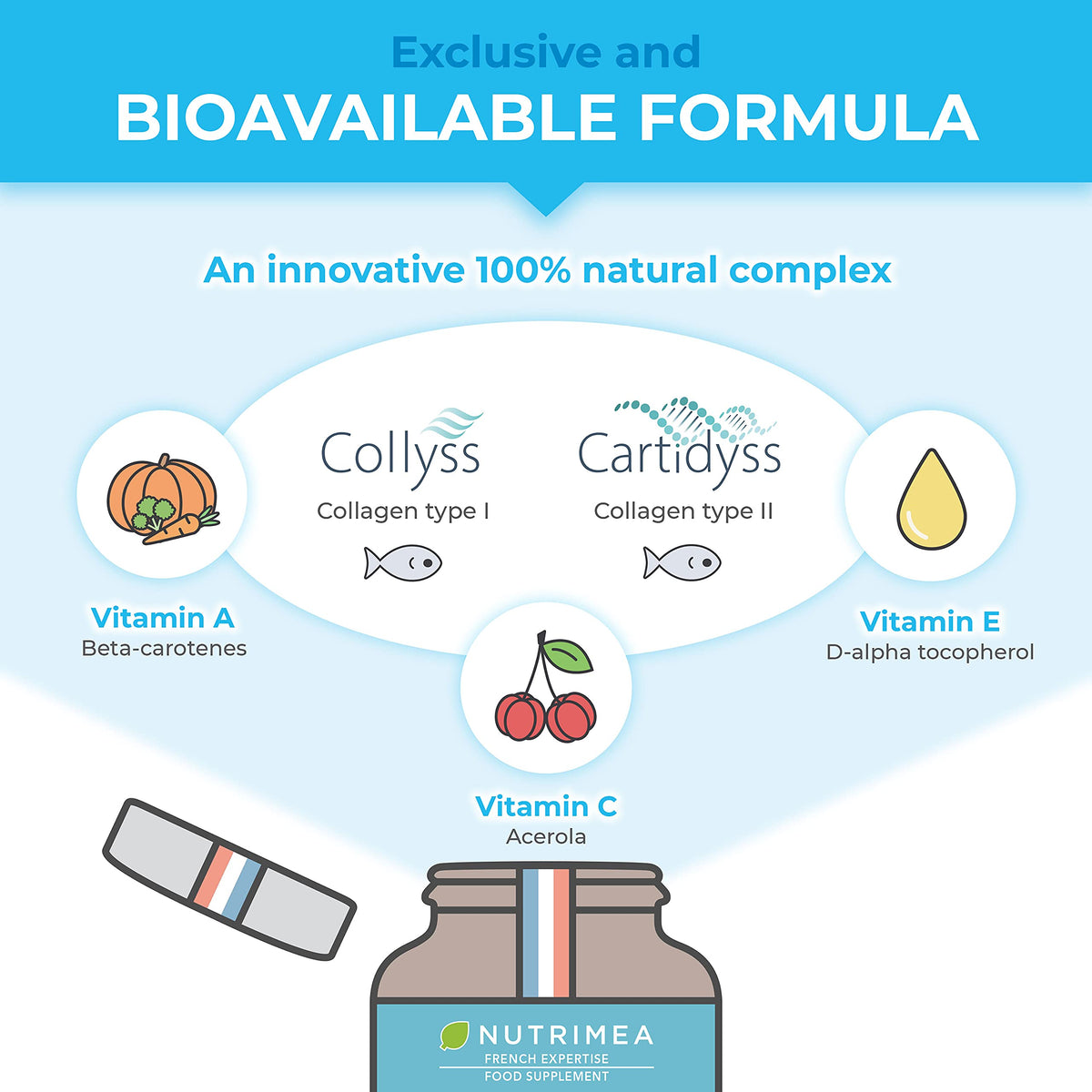 Pure Marine Collagen (900mg) - Enriched with Vitamins C and E – Patented Premium Type I & II Hydrolysed Collagen PlastimeaBuy Supplements Australia