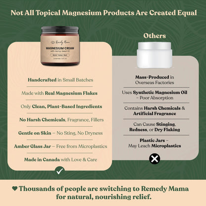Remedy Mama Magnesium Cream for Sleep, Cramps & Muscle Soreness – with Hemp Seed Oil, Jojoba, Shea & Mango Butter – Natural, Skin-Friendly & Safe for Kids – Lavender – 4oz Glass Jar – Made in Canada Remedy MamaBuy Supplements Australia